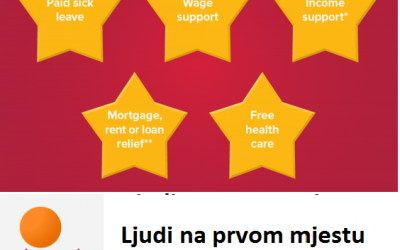 I Međunarodna federacija sindikata oštro se protivi jednostranim odlukama o mjerama za očuvanje tržištu rada